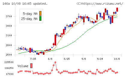 コロンビア・ワークスチャート