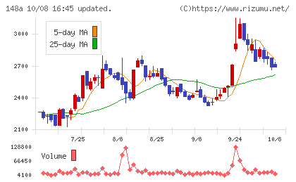 ハッチ・ワークチャート