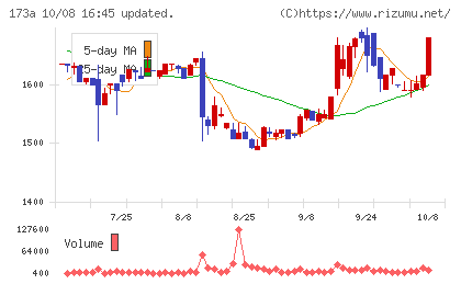 ハンモックチャート