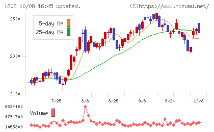 大林組チャート