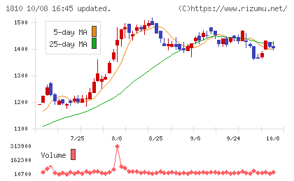 松井建設チャート
