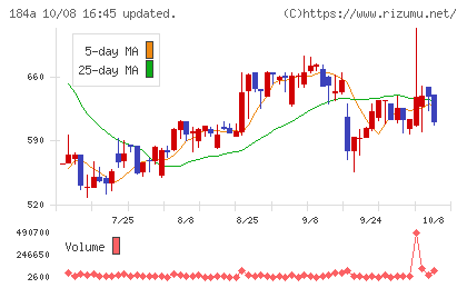 学びエイドチャート