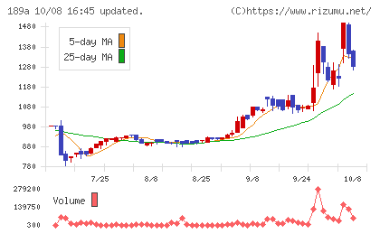 D&Mカンパニーチャート