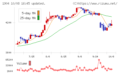大成温調チャート