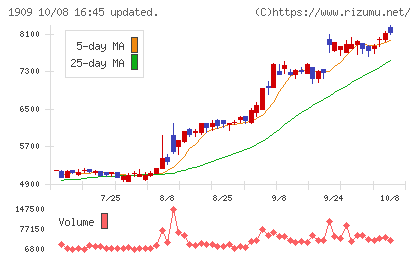日本ドライケミカルチャート