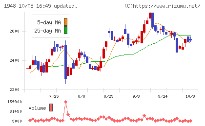 弘電社チャート