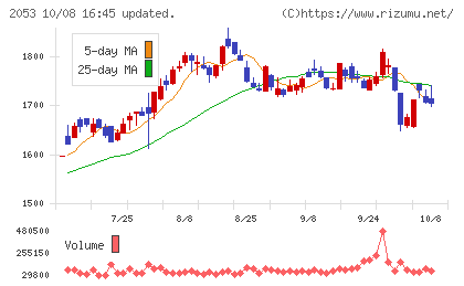 中部飼料チャート