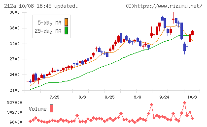 フィットイージーチャート