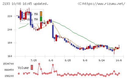 クックパッドチャート