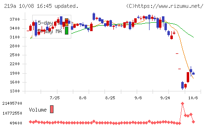 Heartseedチャート