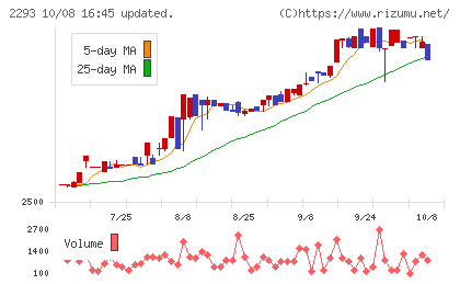 滝沢ハムチャート