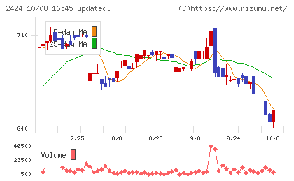 ブラスチャート