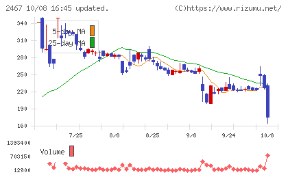 ＶＬＣセキュリティチャート