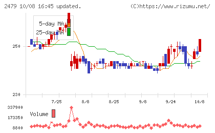 ジェイテックチャート