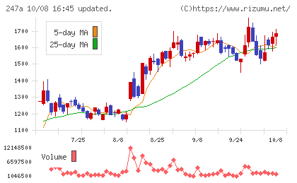 Ａｉロボティクスチャート