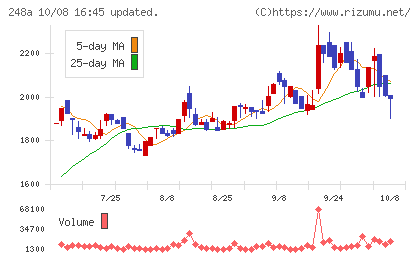 キッズスターチャート