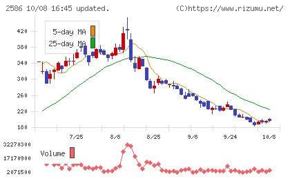 フルッタフルッタチャート