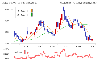 日水コンチャート