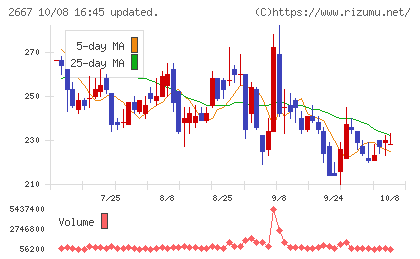 イメージ　ワンチャート
