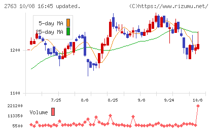 エフティグループチャート