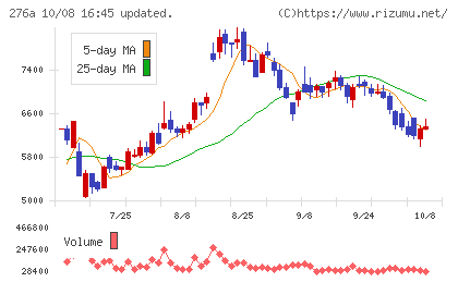 ククレブ・アドバイザーズチャート