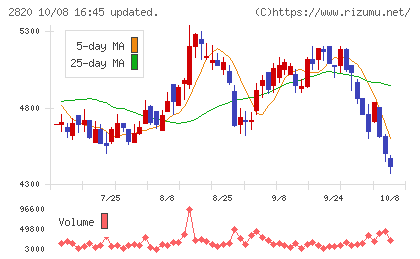 やまみチャート