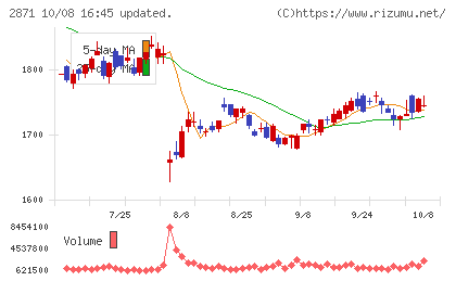 ニチレイチャート