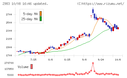 アールプランナーチャート