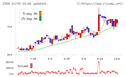 ヤマイチエステートチャート