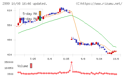 ホームポジションチャート