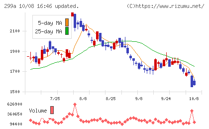 クラシルチャート