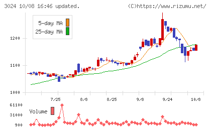 クリエイトチャート