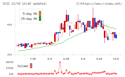 ゴルフ・ドゥチャート
