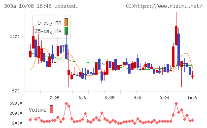 ｖｉｓｕｍｏチャート