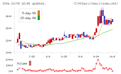 フォルシアチャート
