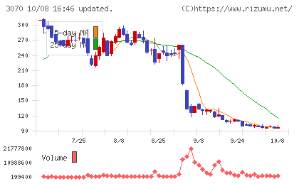 ジェリービーンズグループチャート