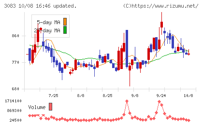 スターシーズチャート
