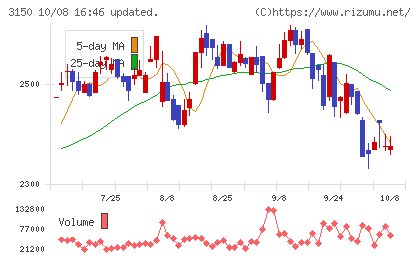 グリムスチャート
