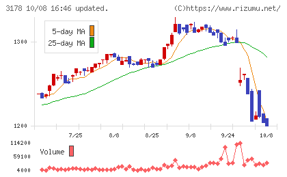チムニーチャート