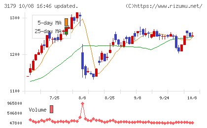 シュッピンチャート