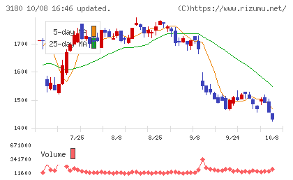 ビューティガレージチャート