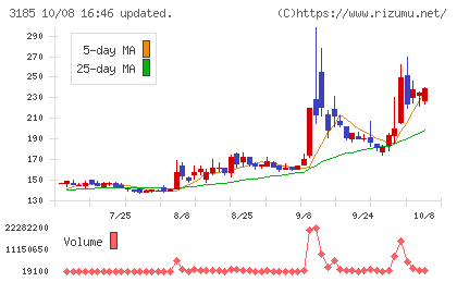 夢展望チャート