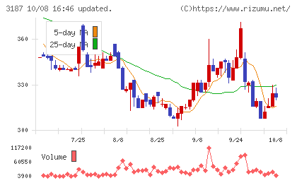 ミラタップチャート
