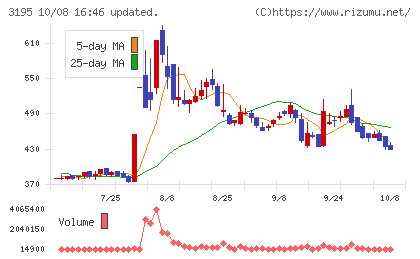 ジェネレーションパスチャート