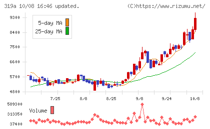 技術承継機構チャート