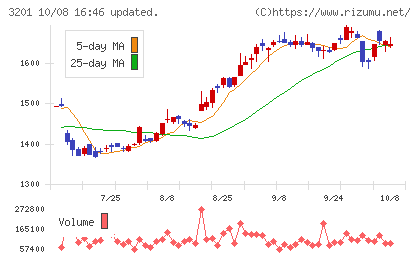 ニッケチャート