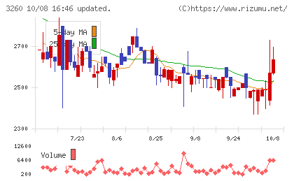 エスポアチャート