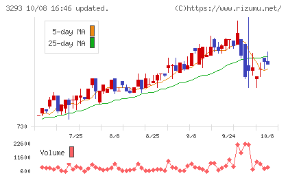 アズマハウスチャート