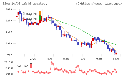 ＴａｌｅｎｔＸチャート