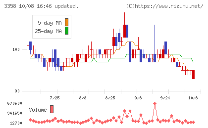 ワイエスフードチャート